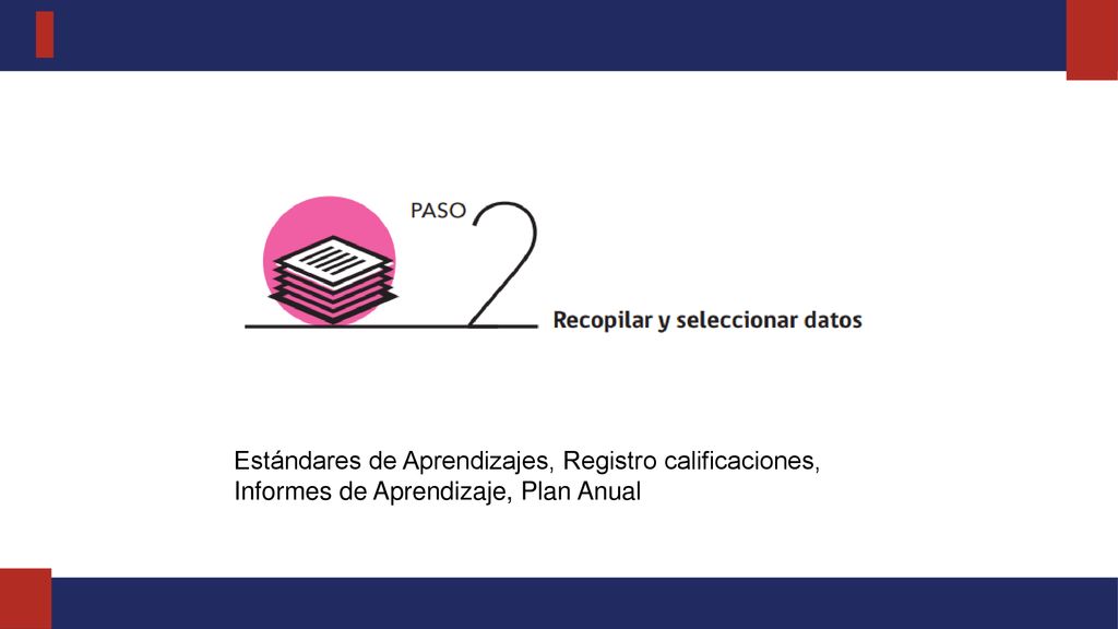 Estándares de Aprendizajes, Registro calificaciones, Informes de Aprendizaje, Plan Anual