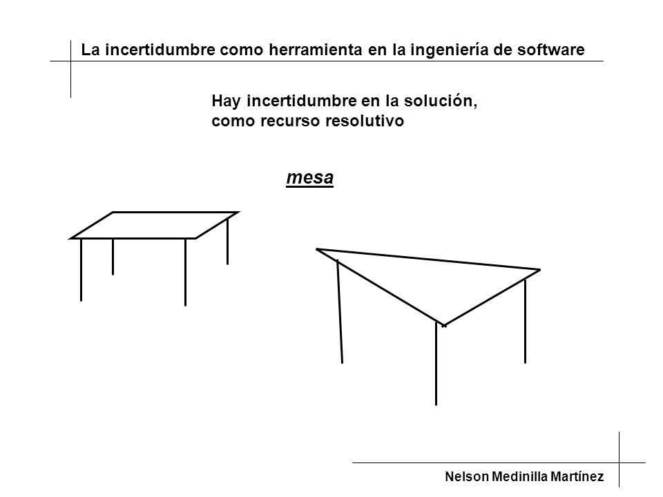 mesa La incertidumbre como herramienta en la ingeniería de software
