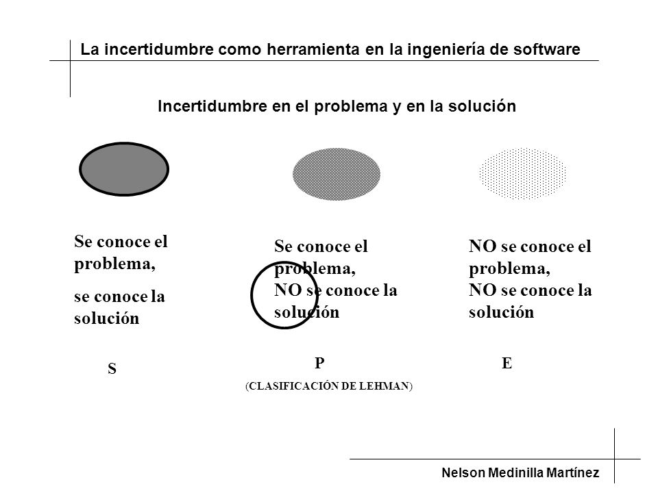 NO se conoce la solución NO se conoce el problema,