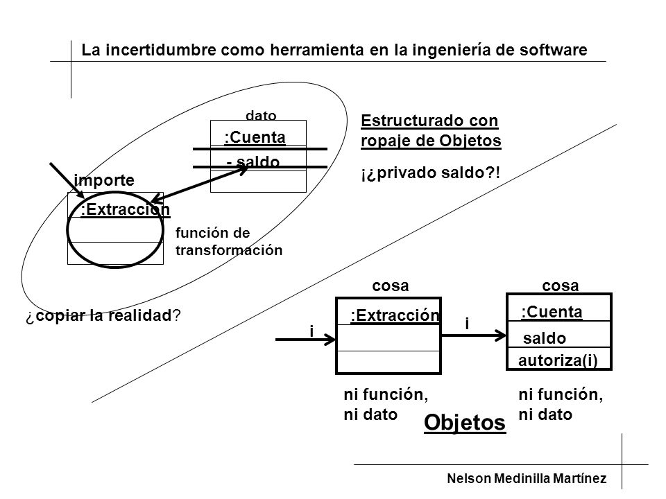 Objetos La incertidumbre como herramienta en la ingeniería de software