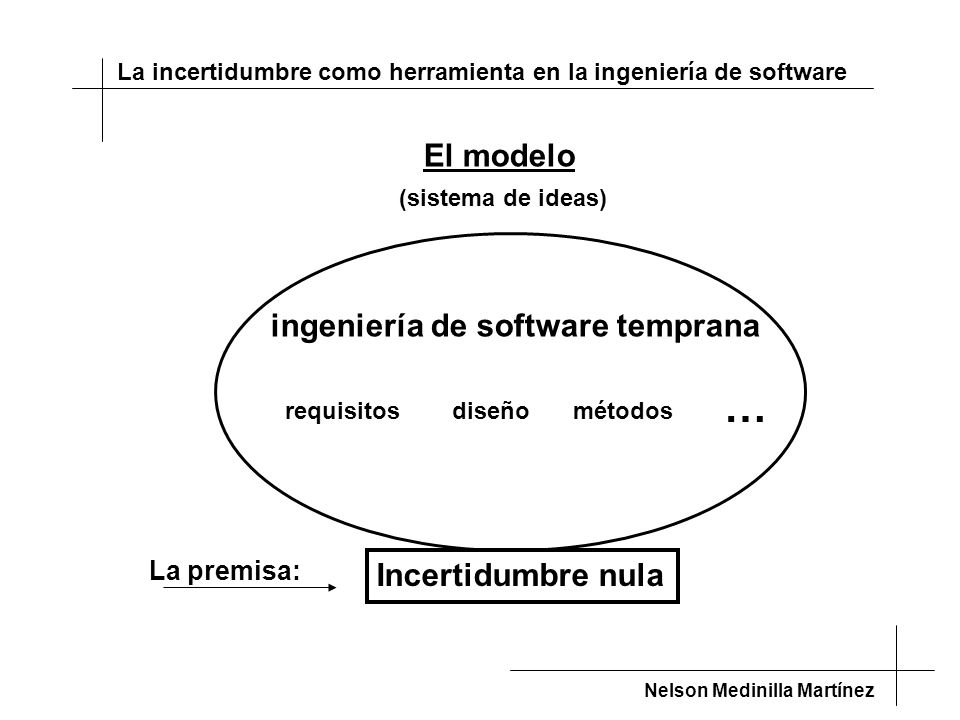 … El modelo ingeniería de software temprana Incertidumbre nula