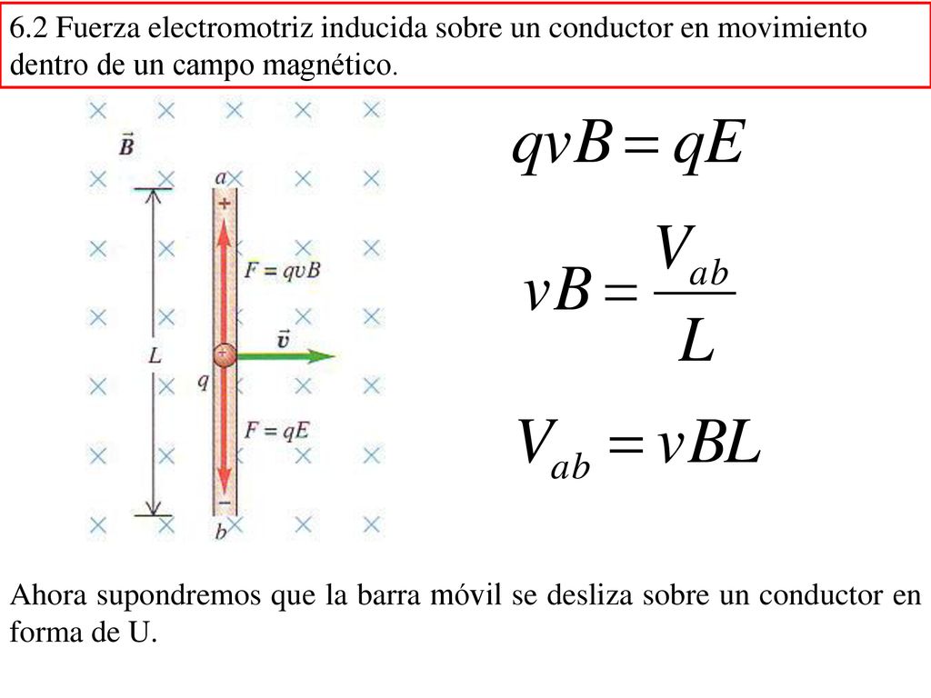 6.2 Fuerza electromotriz inducida sobre un conductor en movimiento dentro de un campo magnético.