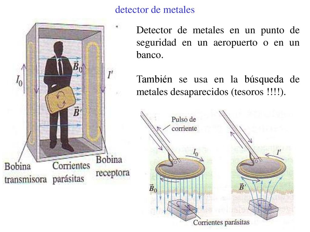 detector de metales Detector de metales en un punto de seguridad en un aeropuerto o en un banco.