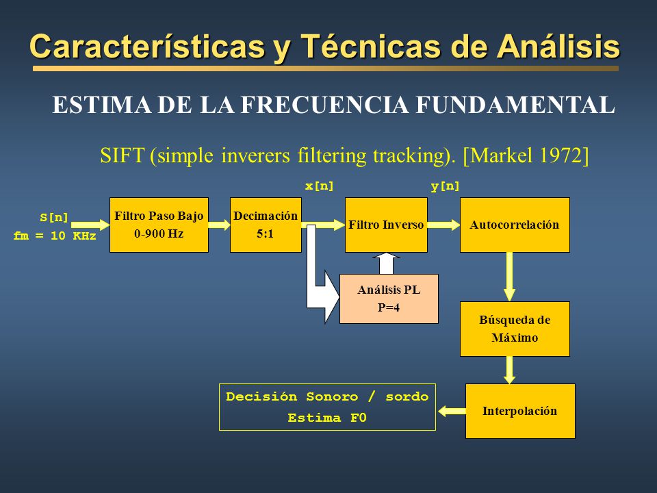 ESTIMA DE LA FRECUENCIA FUNDAMENTAL Decisión Sonoro / sordo