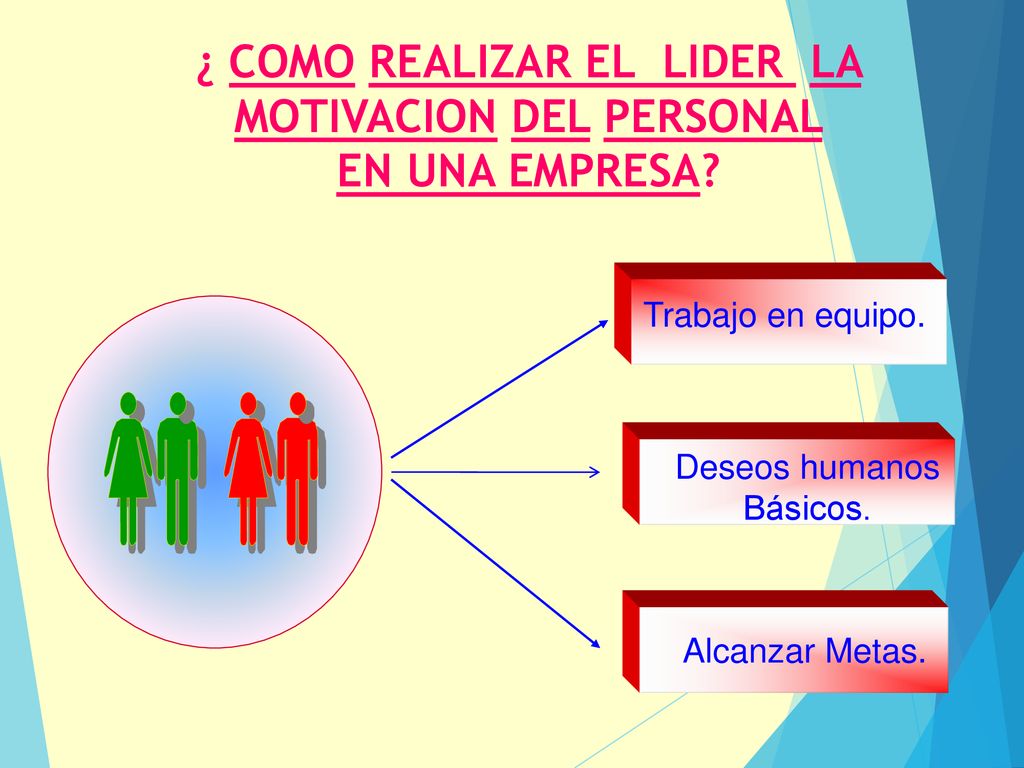 ¿ COMO REALIZAR EL LIDER LA MOTIVACION DEL PERSONAL EN UNA EMPRESA