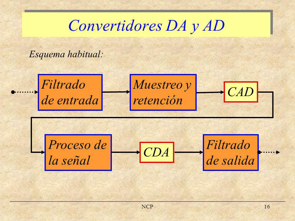 Convertidores DA y AD Filtrado de entrada Muestreo y retención CAD