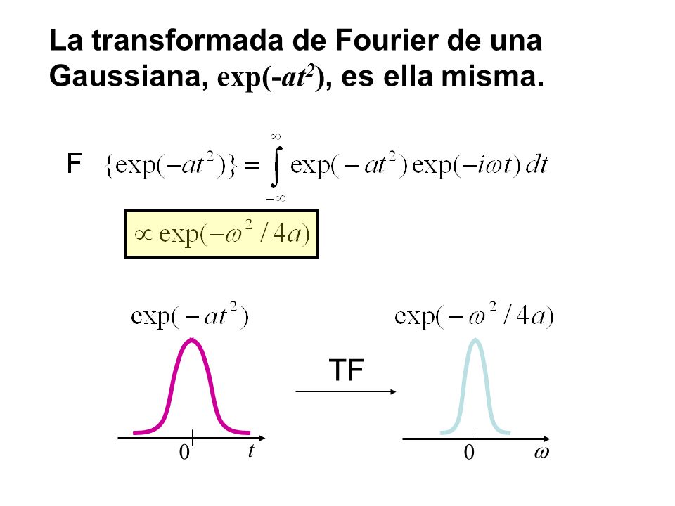 La transformada de Fourier de una Gaussiana, exp(-at2), es ella misma.
