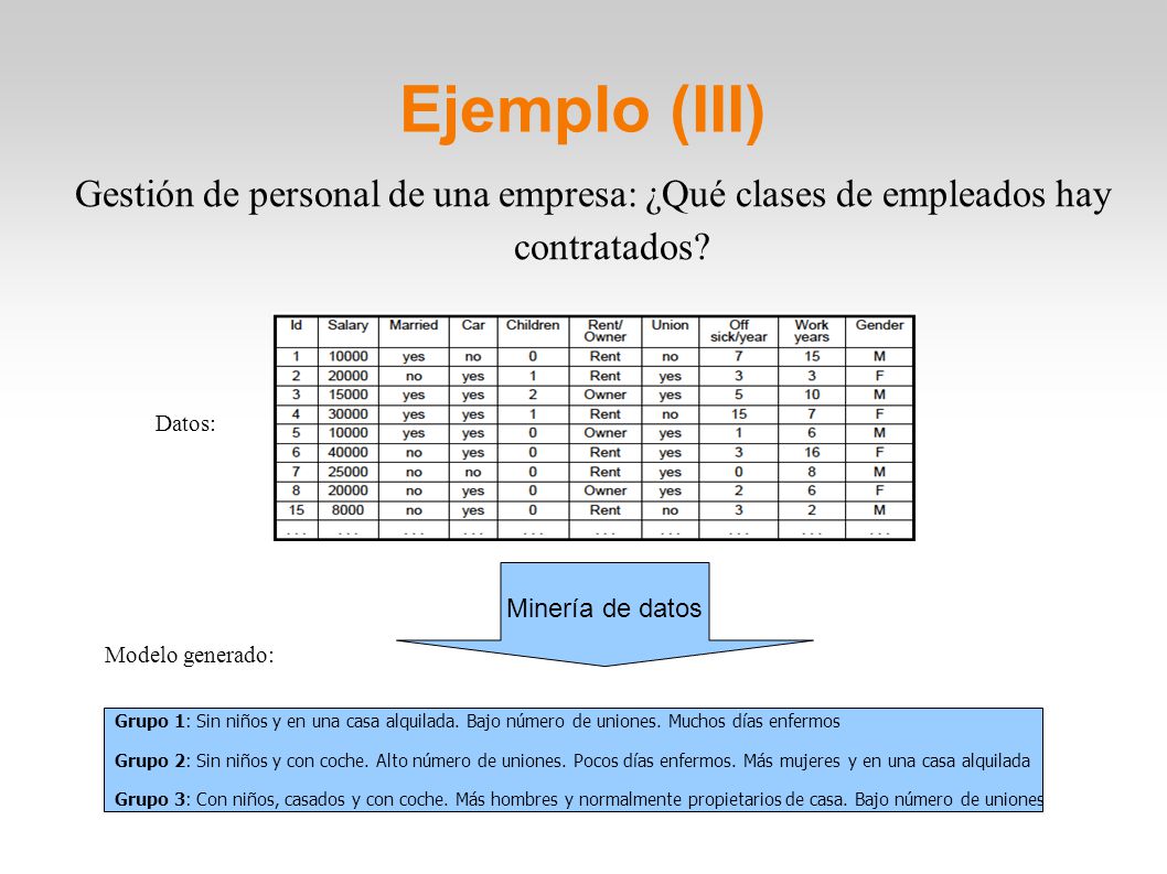 Ejemplo (III)‏ Gestión de personal de una empresa: ¿Qué clases de empleados hay contratados Datos:
