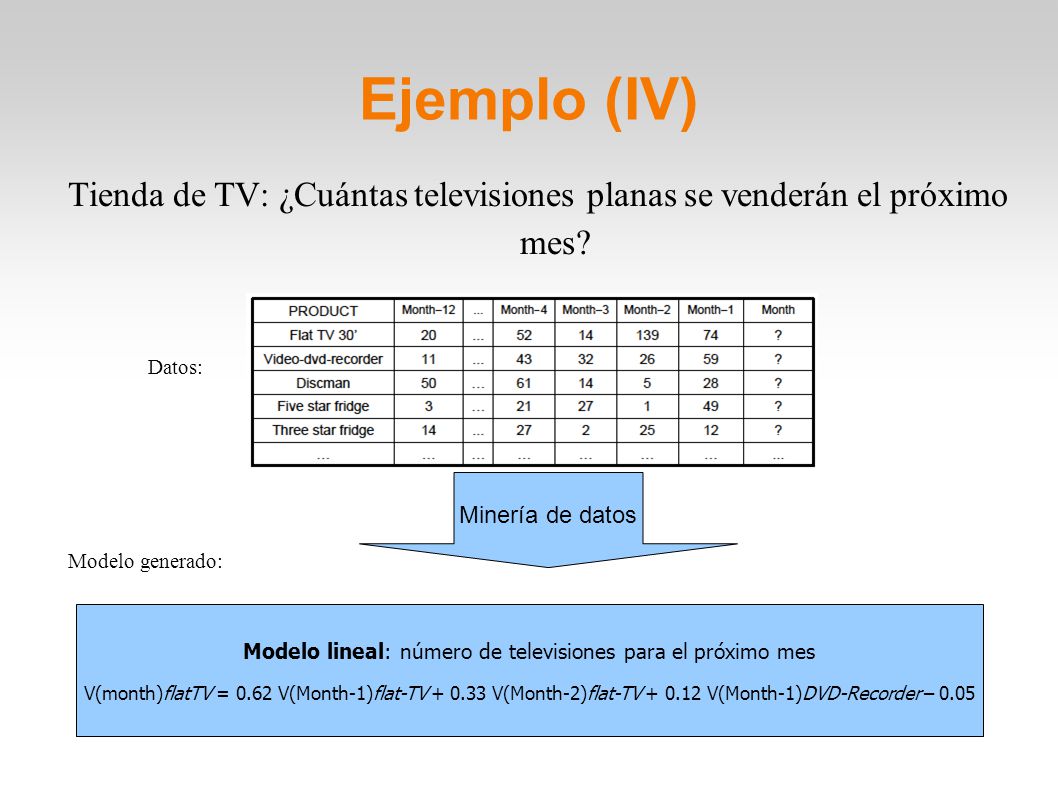 Ejemplo (IV)‏ Tienda de TV: ¿Cuántas televisiones planas se venderán el próximo mes Datos: Modelo generado: