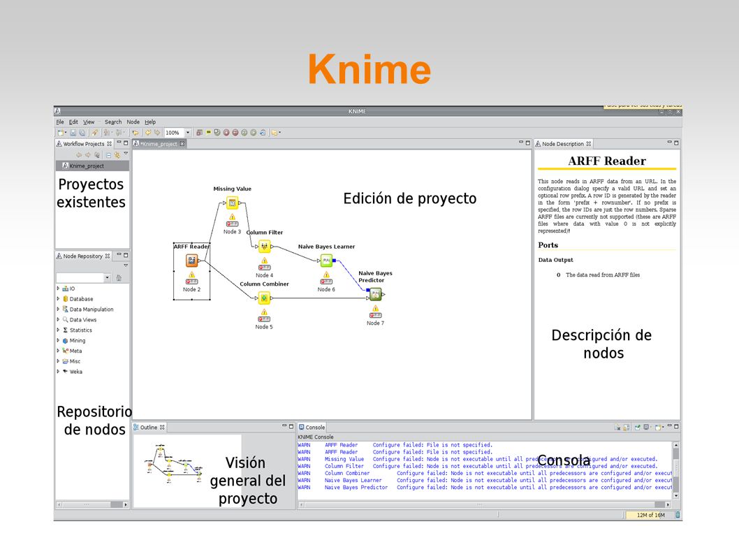 Knime En la imagen se puede ver la apariencia de Knime, así como sus partes más importantes: