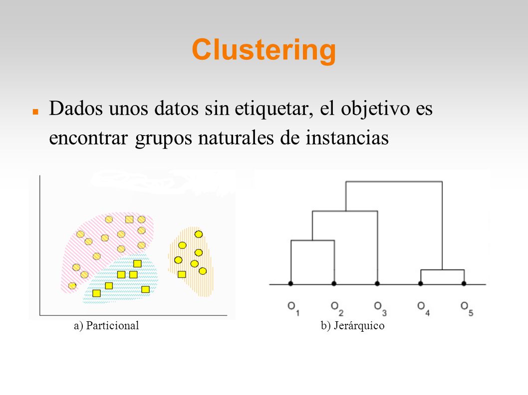 Clustering Dados unos datos sin etiquetar, el objetivo es encontrar grupos naturales de instancias.