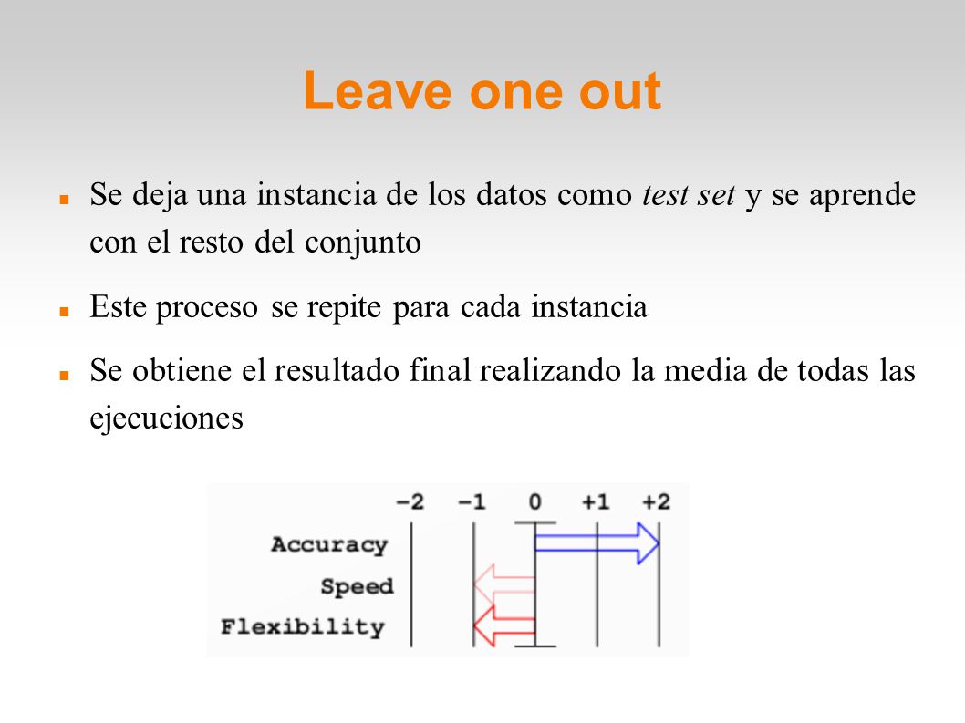 Leave one out Se deja una instancia de los datos como test set y se aprende con el resto del conjunto.