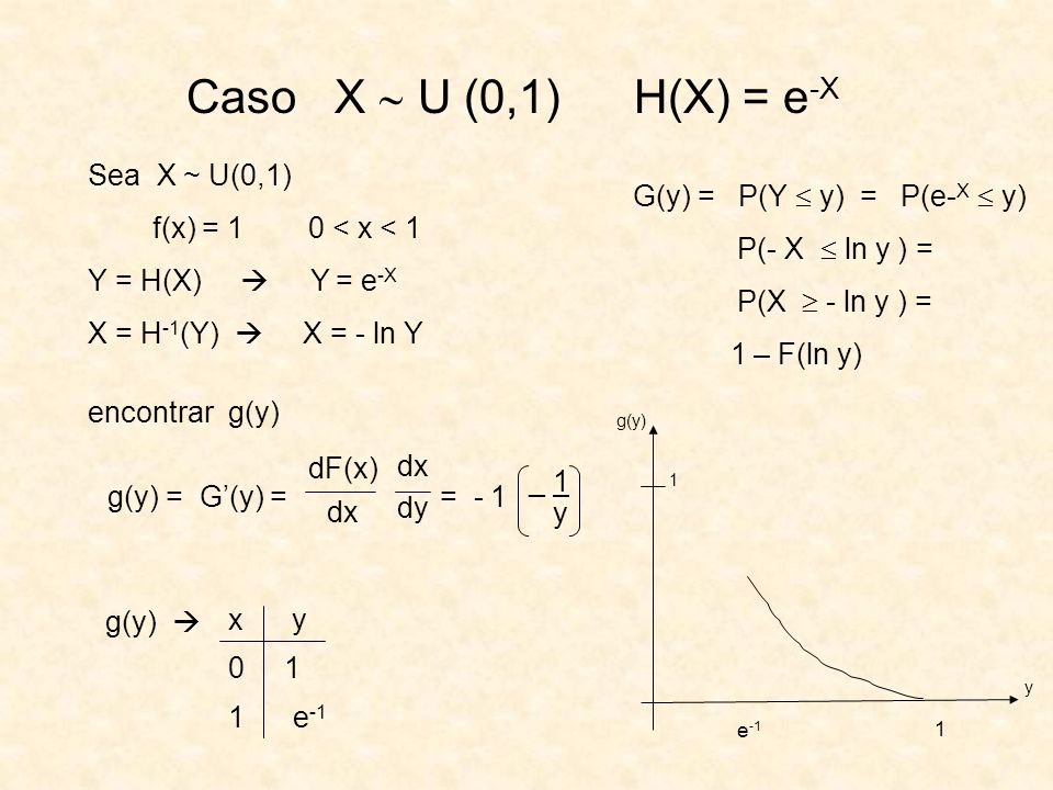 Caso X  U (0,1) H(X) = e-X Sea X ~ U(0,1)