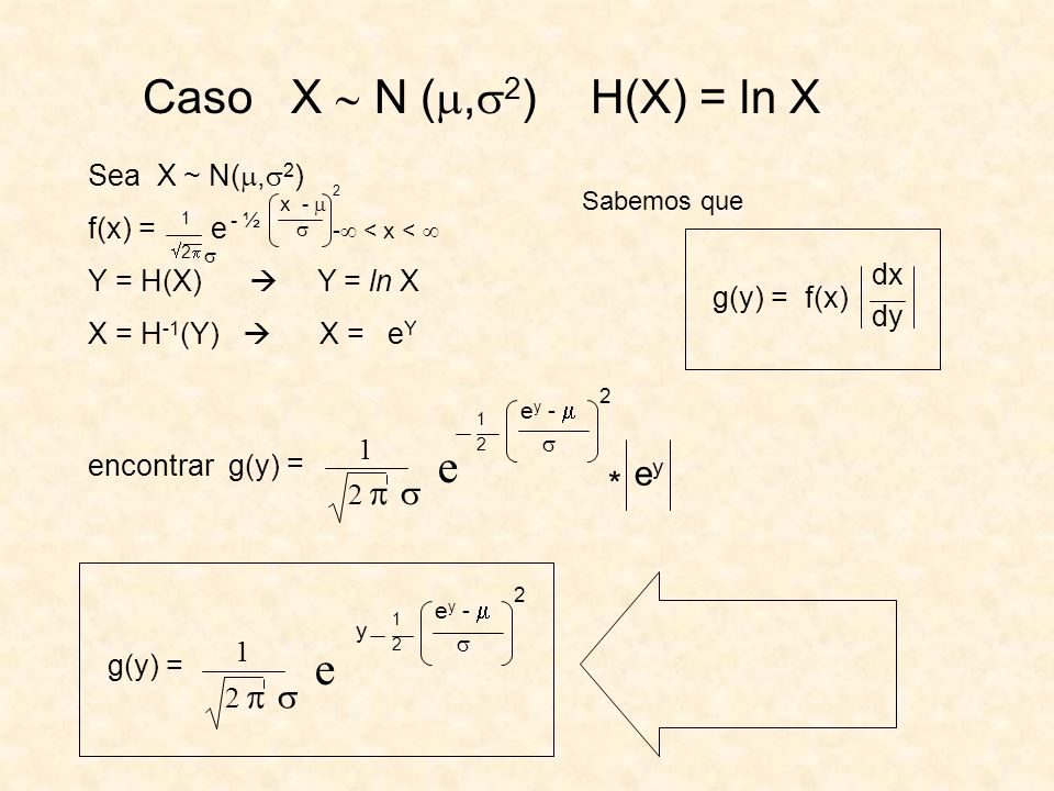 Caso X  N (m,s2) H(X) = ln X e e s p * ey s p y Sea X ~ N(m,s2)