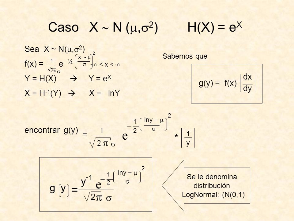 Caso X  N (m,s2) H(X) = eX e e = p y g * p 2 Sea X ~ N(m,s2)