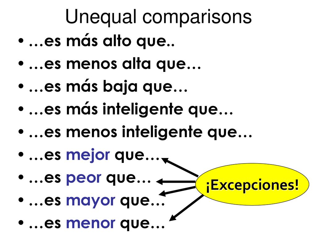 Unequal comparisons …es más alto que.. …es menos alta que…