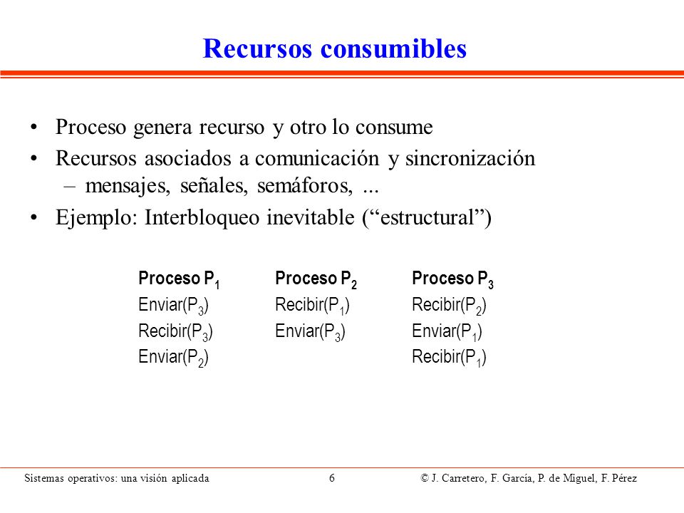 Recursos reutilizables y consumibles