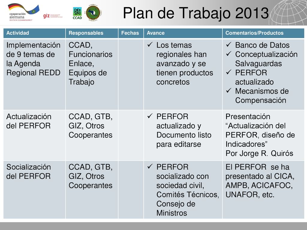 Plan de Trabajo 2013 Actividad. Responsables. Fechas. Avance. Comentarios/Productos. Implementación de 9 temas de la Agenda Regional REDD.