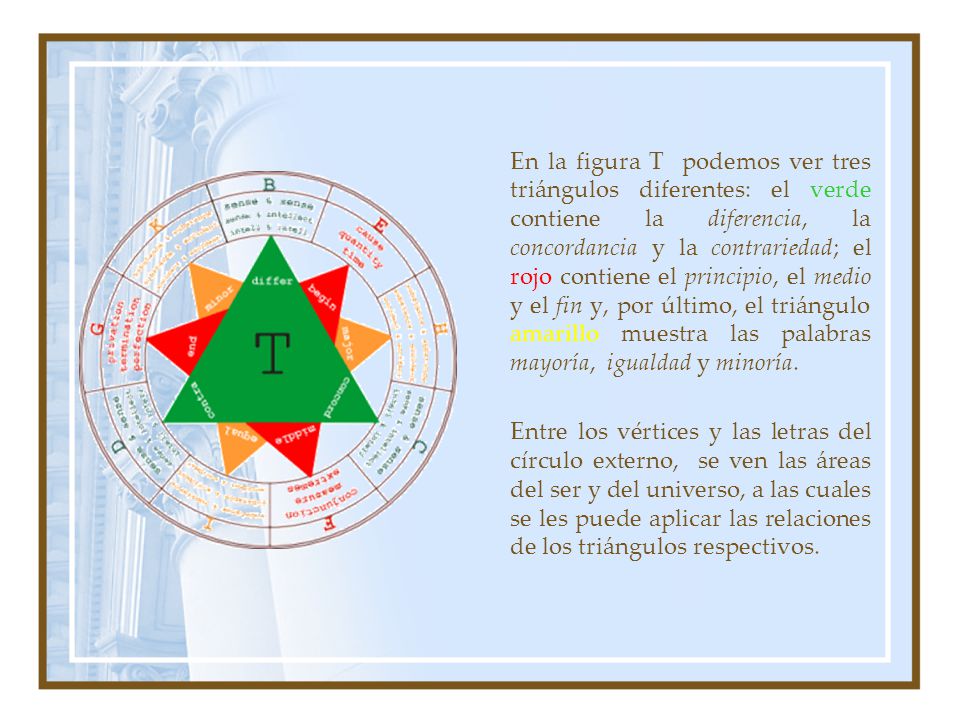 En la figura T podemos ver tres triángulos diferentes: el verde contiene la diferencia, la concordancia y la contrariedad; el rojo contiene el principio, el medio y el fin y, por último, el triángulo amarillo muestra las palabras mayoría, igualdad y minoría.