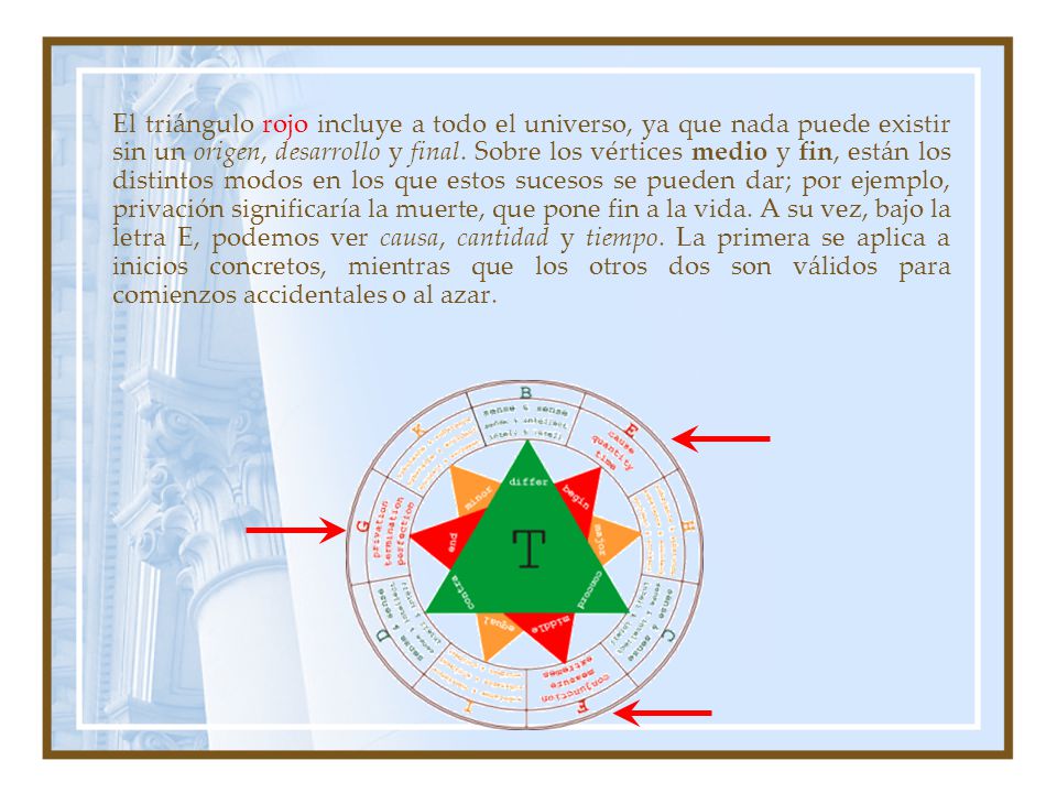 El triángulo rojo incluye a todo el universo, ya que nada puede existir sin un origen, desarrollo y final.