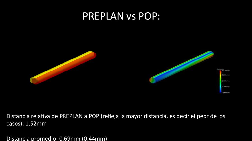 PREPLAN vs POP: Distancia relativa de PREPLAN a POP (refleja la mayor distancia, es decir el peor de los casos): 1.52mm.