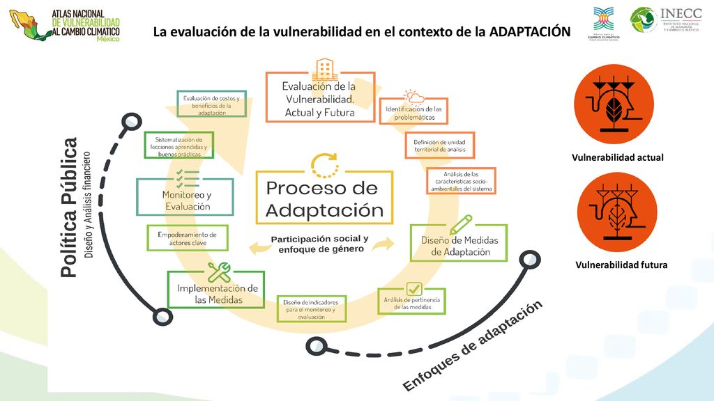 La evaluación de la vulnerabilidad en el contexto de la ADAPTACIÓN