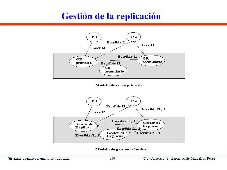 Contenido Puntos a recordar Visión del usuario del sistema de archivos