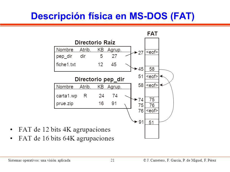 Métodos de Acceso Acceso secuencial: lectura de los bytes del archivo en orden ascendente, empezando por el principio.