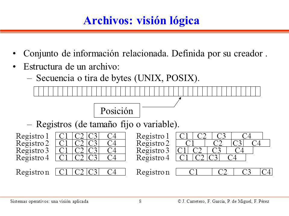 Concepto de archivo Un espacio lógico de direcciones contiguas usado para almacenar datos. Tipos de archivos: