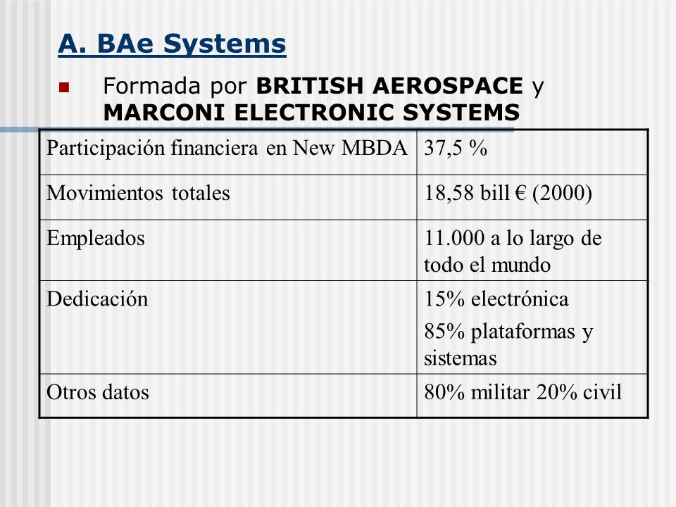 A. BAe Systems Formada por BRITISH AEROSPACE y MARCONI ELECTRONIC SYSTEMS. Participación financiera en New MBDA.