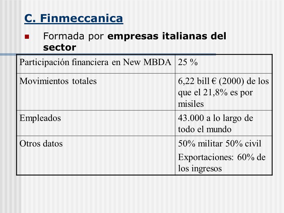 C. Finmeccanica Formada por empresas italianas del sector