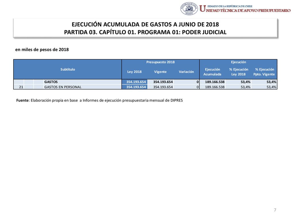 EJECUCIÓN ACUMULADA DE GASTOS A JUNIO DE 2018 PARTIDA 03. CAPÍTULO 01