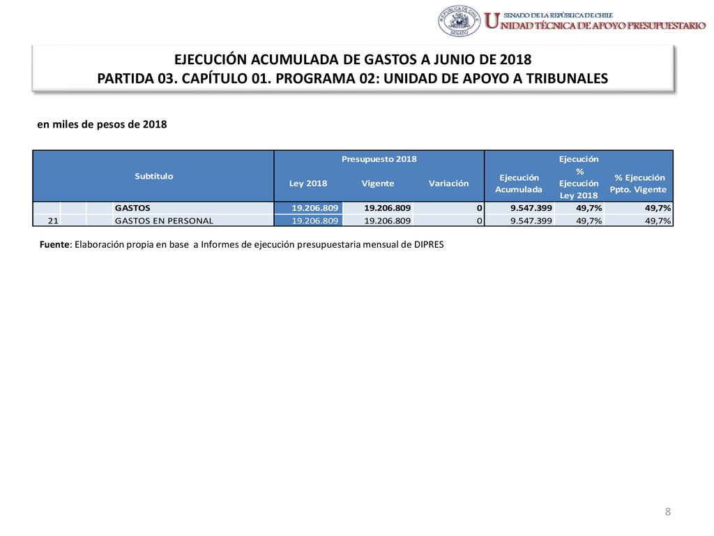 EJECUCIÓN ACUMULADA DE GASTOS A JUNIO DE 2018 PARTIDA 03. CAPÍTULO 01