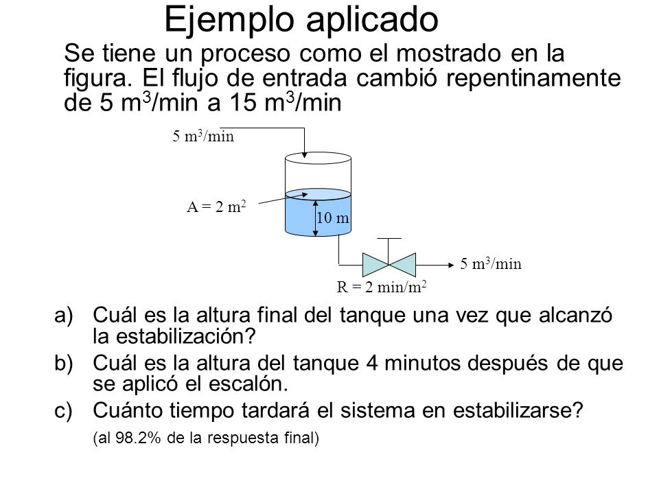 Ejemplo aplicado Se tiene un proceso como el mostrado en la figura. El flujo de entrada cambió repentinamente de 5 m3/min a 15 m3/min.