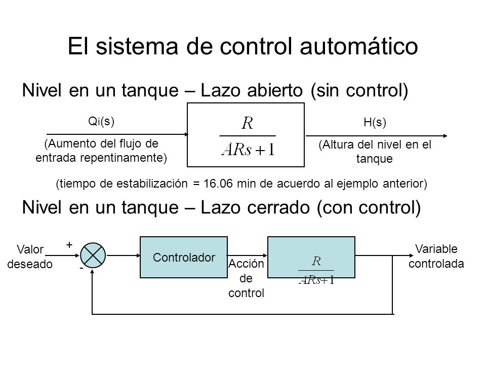 El sistema de control automático