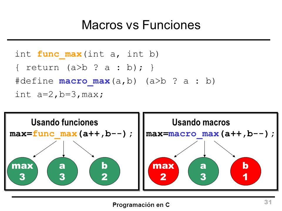 Macros vs Funciones int func_max(int a, int b)