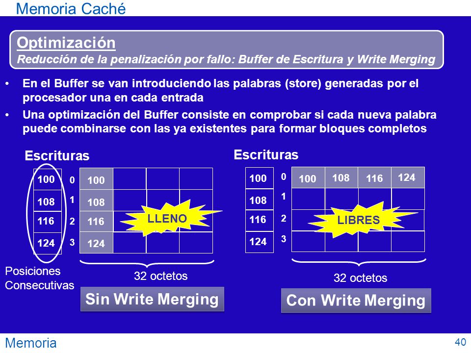Memoria Caché Optimización Sin Write Merging Con Write Merging