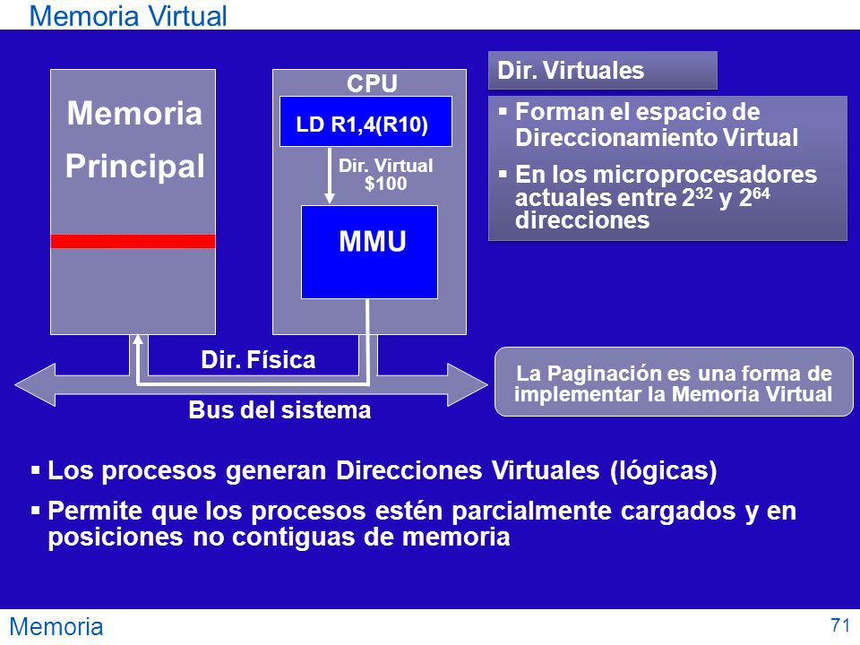 La Paginación es una forma de implementar la Memoria Virtual