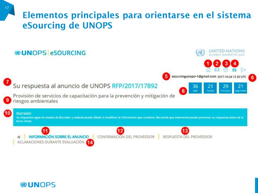 Elementos principales para orientarse en el sistema eSourcing de UNOPS