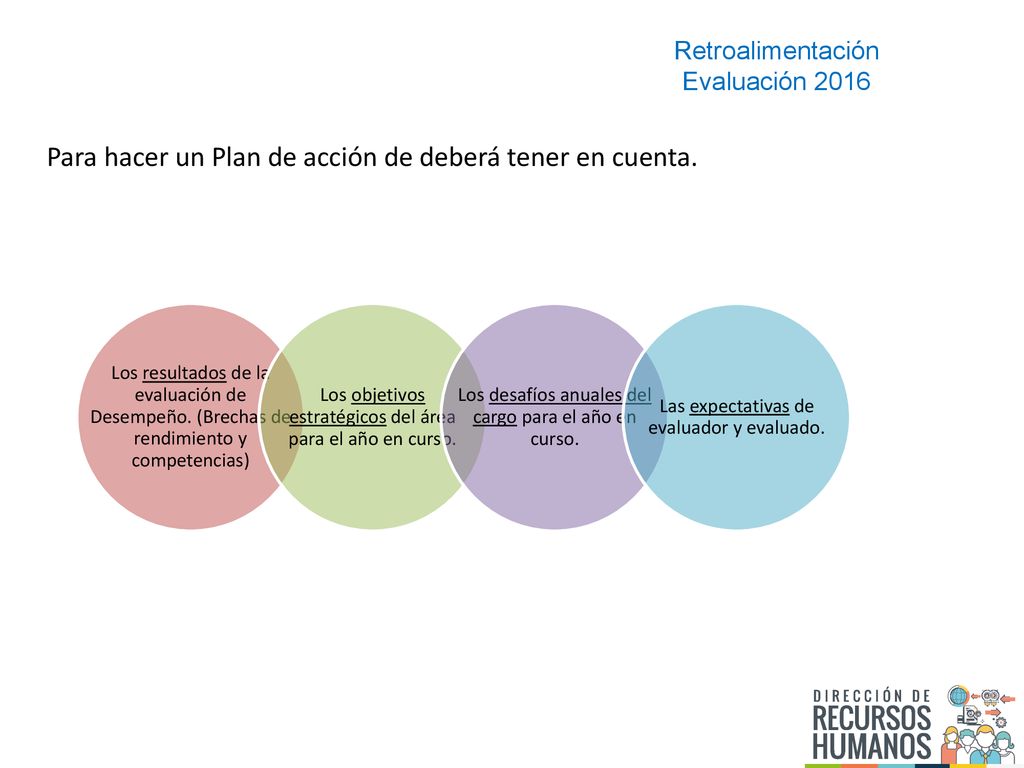 Para hacer un Plan de acción de deberá tener en cuenta.