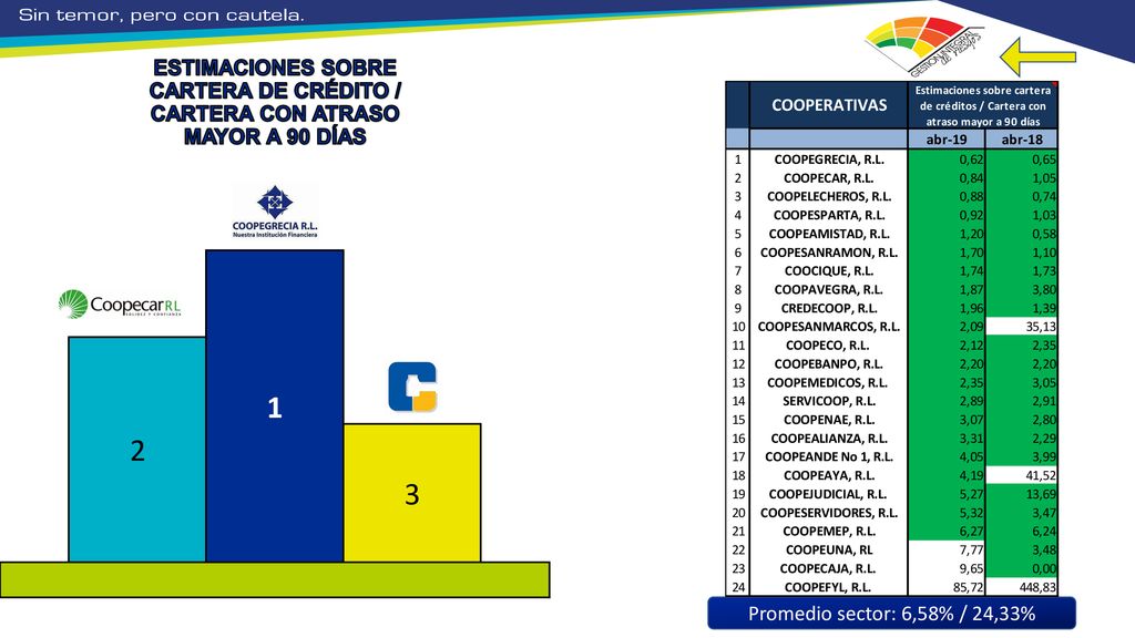 ESTIMACIONES SOBRE CARTERA DE CRÉDITO / CARTERA CON ATRASO MAYOR A 90 DÍAS