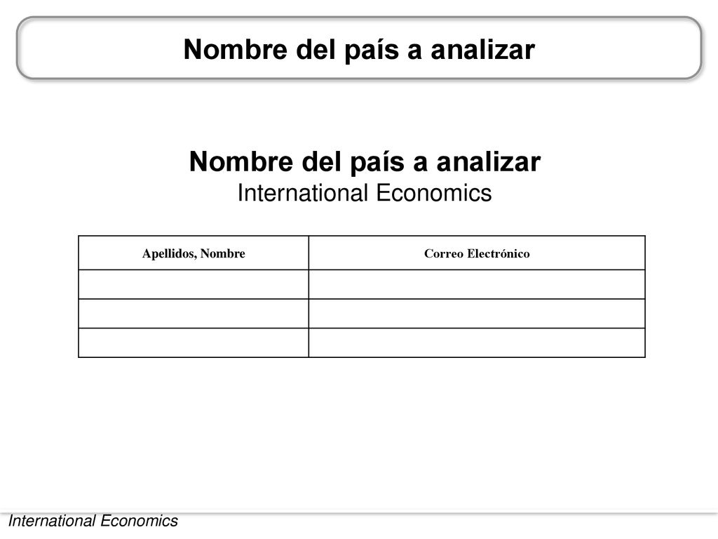Nombre del país a analizar Nombre del país a analizar