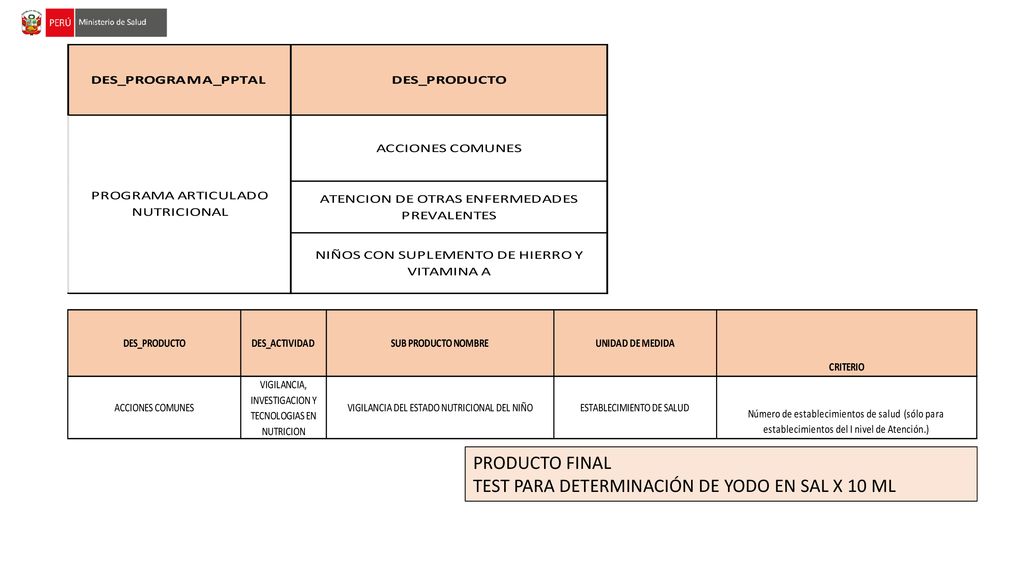 PRODUCTO FINAL TEST PARA DETERMINACIÓN DE YODO EN SAL X 10 ML