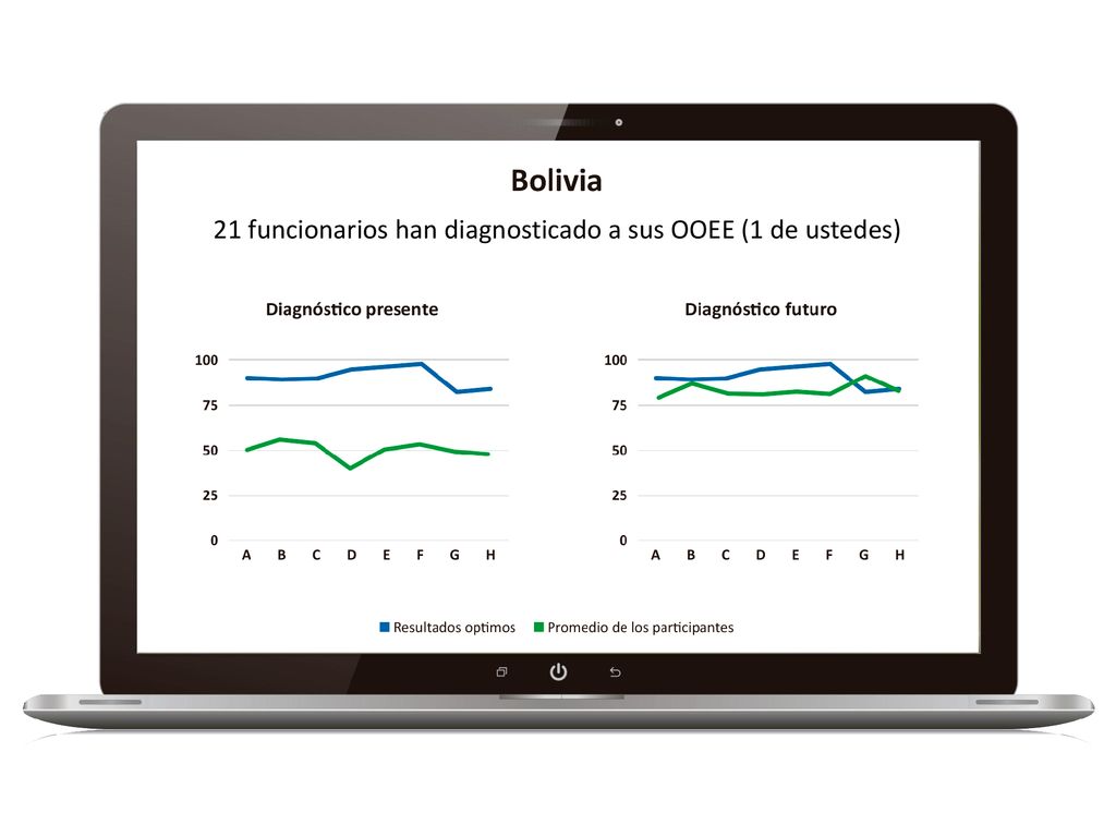 21 funcionarios han diagnosticado a sus OOEE (1 de ustedes)
