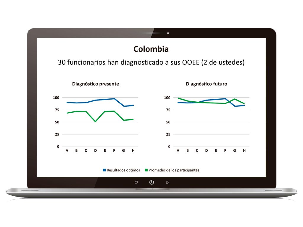 30 funcionarios han diagnosticado a sus OOEE (2 de ustedes)