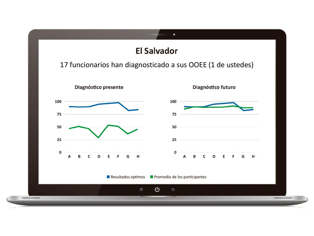 17 funcionarios han diagnosticado a sus OOEE (1 de ustedes)