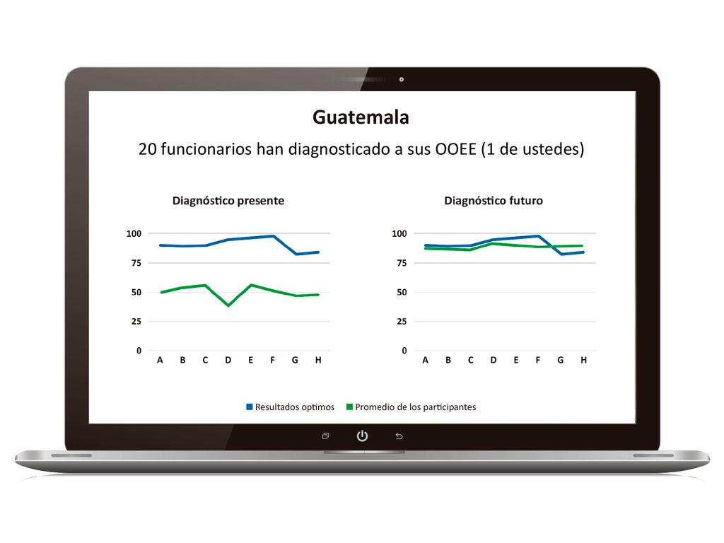 20 funcionarios han diagnosticado a sus OOEE (1 de ustedes)