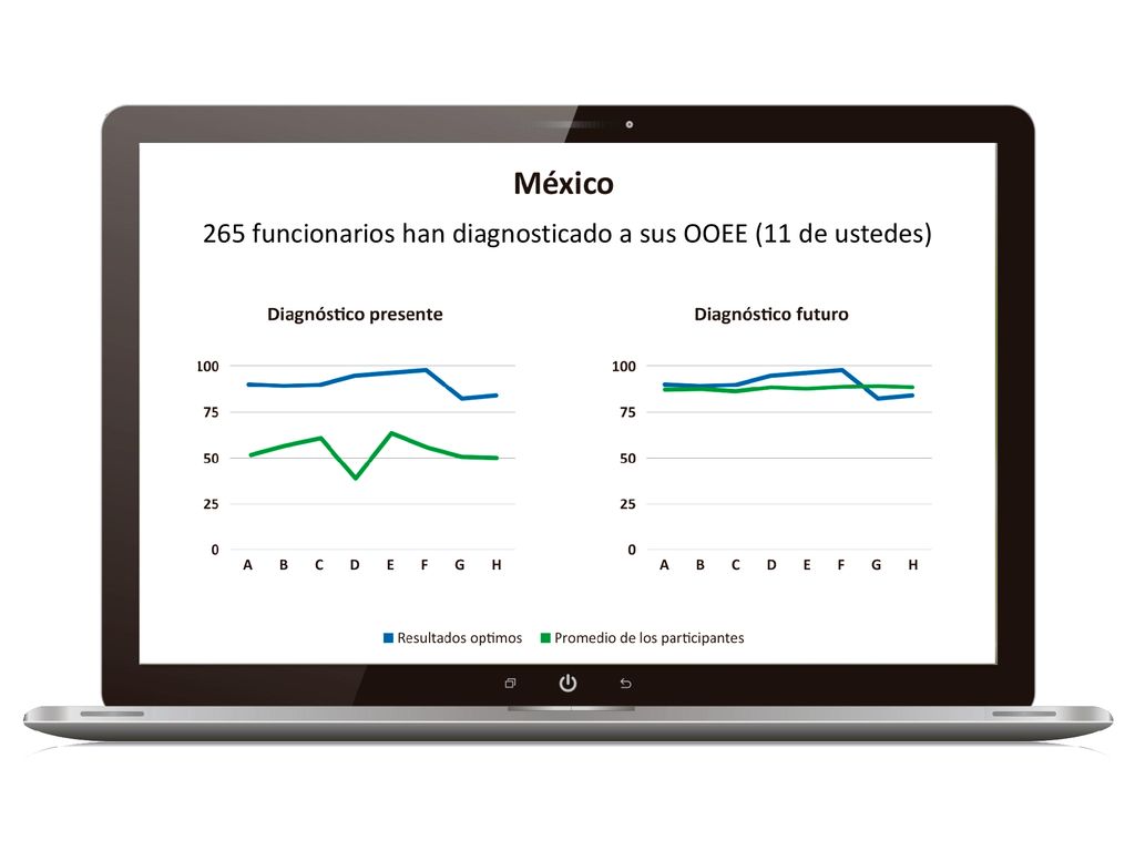 265 funcionarios han diagnosticado a sus OOEE (11 de ustedes)