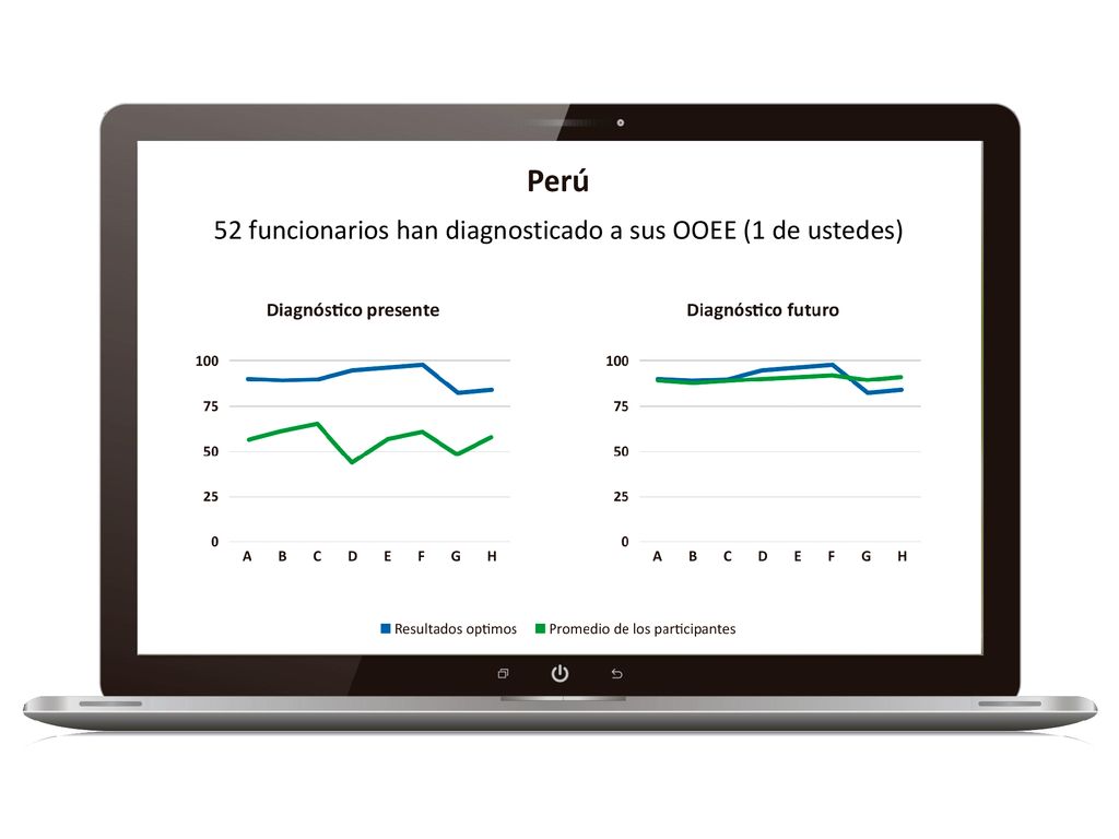 52 funcionarios han diagnosticado a sus OOEE (1 de ustedes)