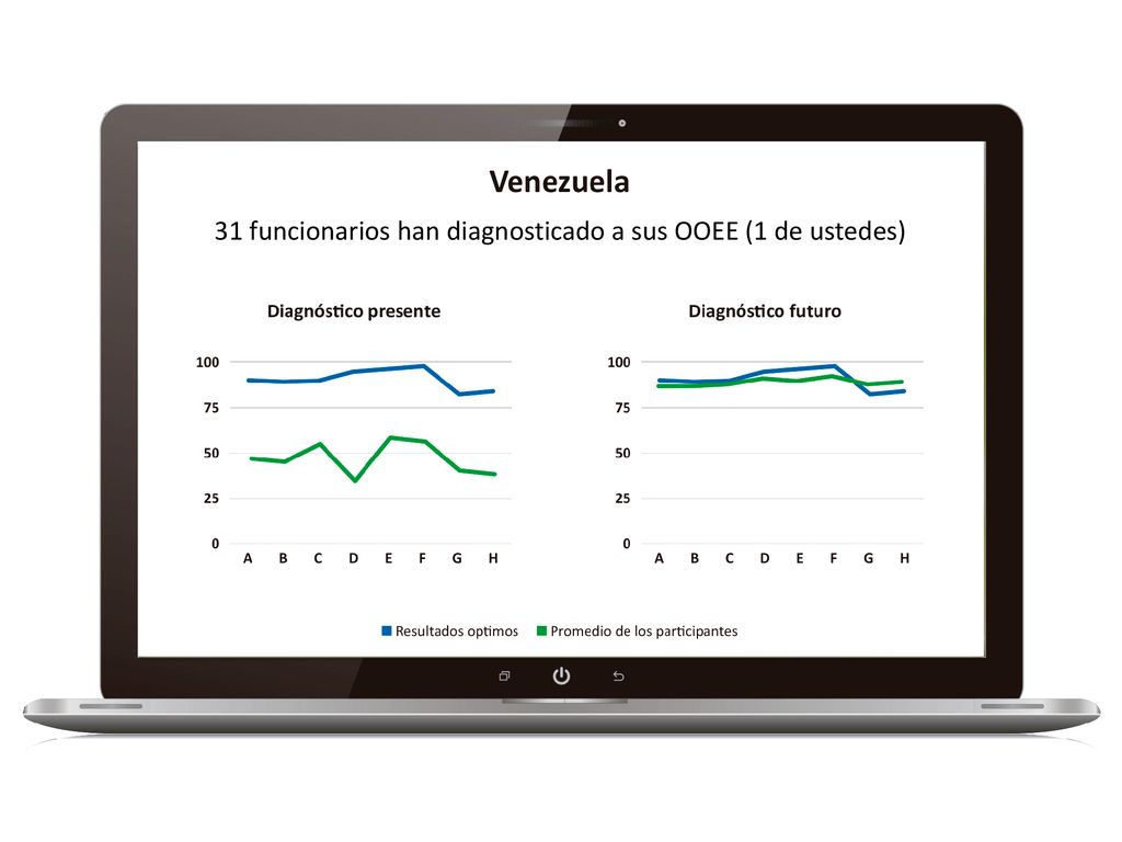 31 funcionarios han diagnosticado a sus OOEE (1 de ustedes)